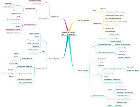 mindmap.jpg